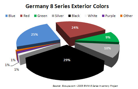 the BMW 8 Series Inventory